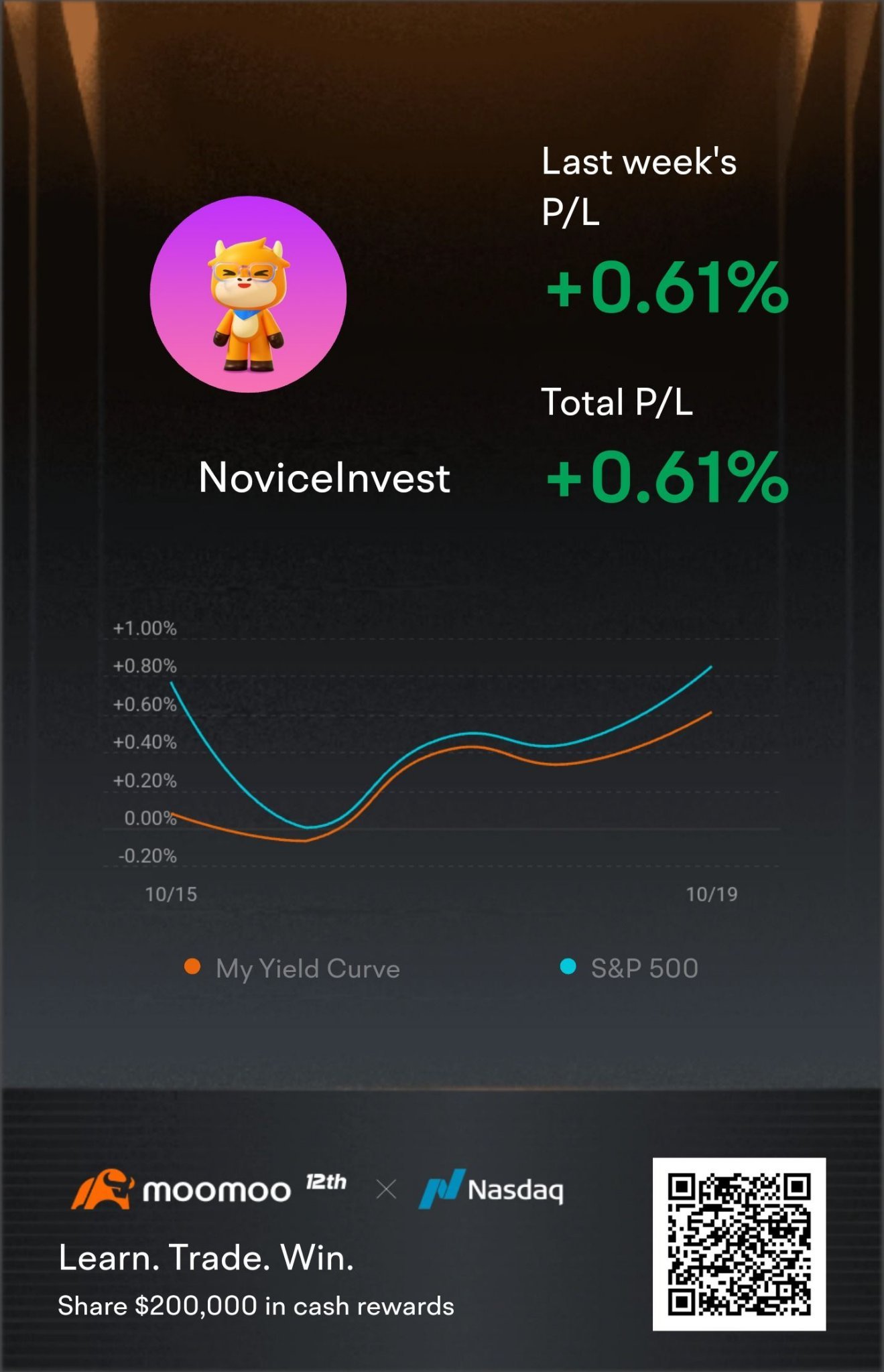 Join this Positive Yield Challenge with global traders and compete for a share of $100,000 in cash rewards! Tap[Share Link:  this link] to begin>>