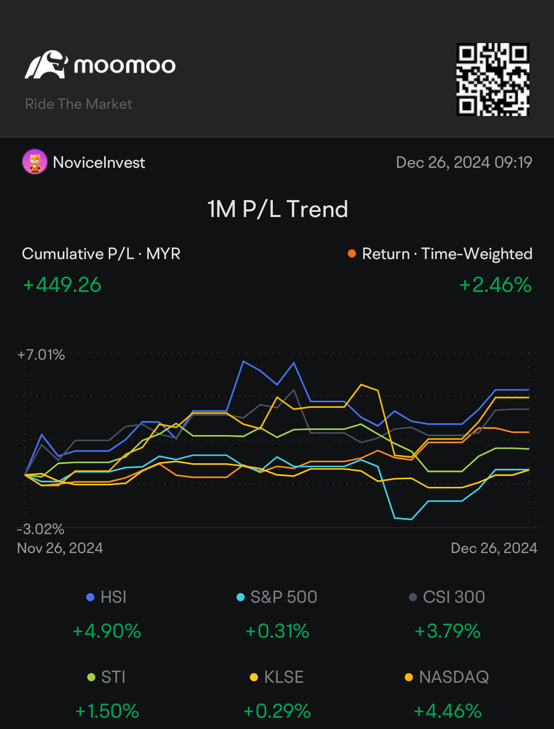 The most memorable moments in my 2024 investment journey