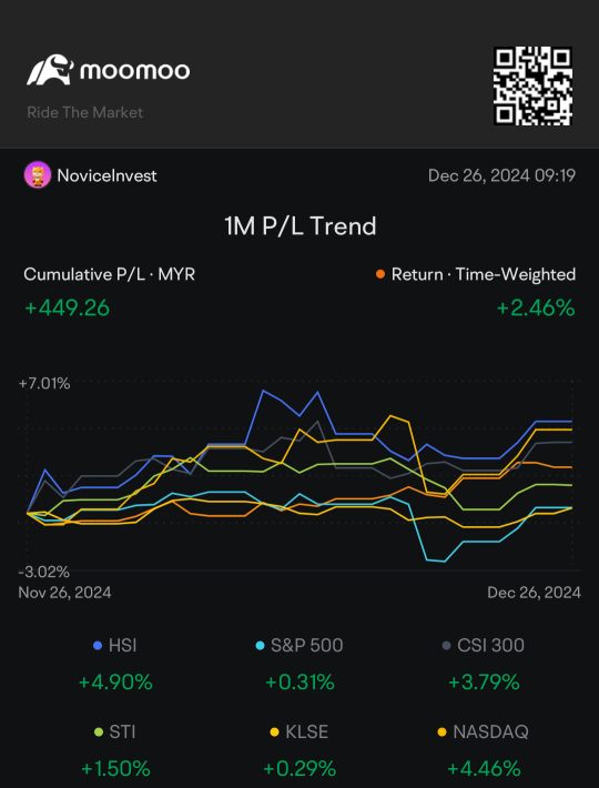 The most memorable moments in my 2024 investment journey