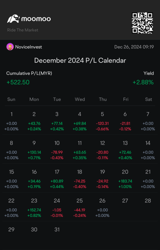 The most memorable moments in my 2024 investment journey