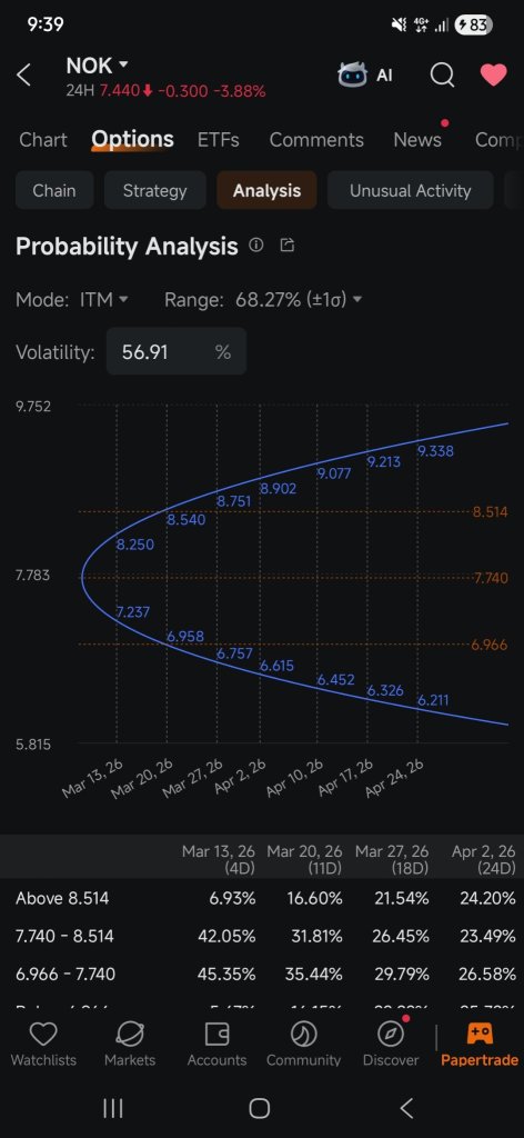 Option Trading With Probability Analysis