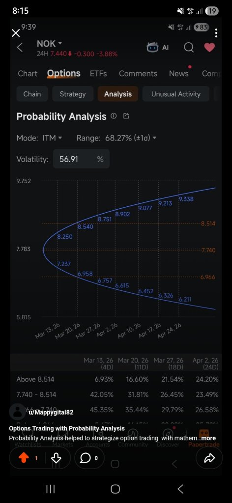 Option Trading With Probability Analysis