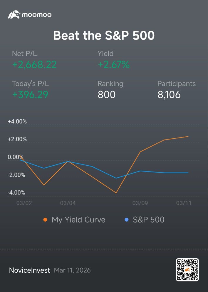 Beat the S&P 500: Day 1