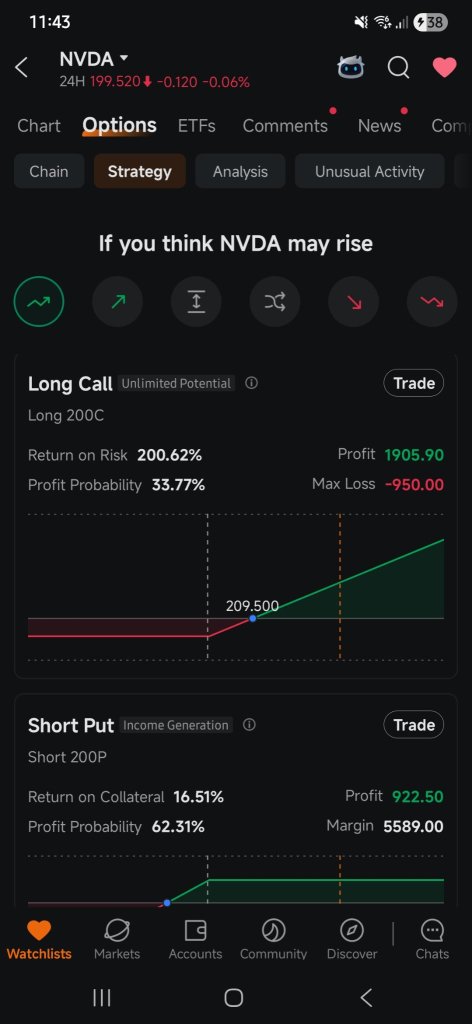 Moomoo Option Features