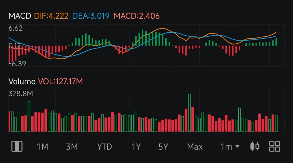 วันที่ 35