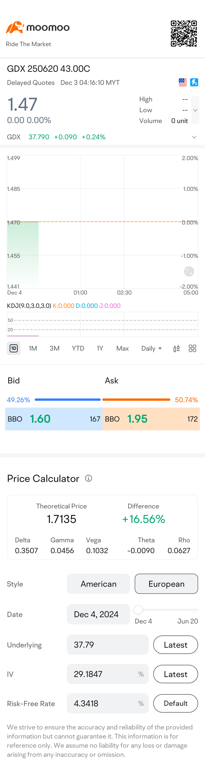 $富时马来西亚指数 (.KLSE.MY)$