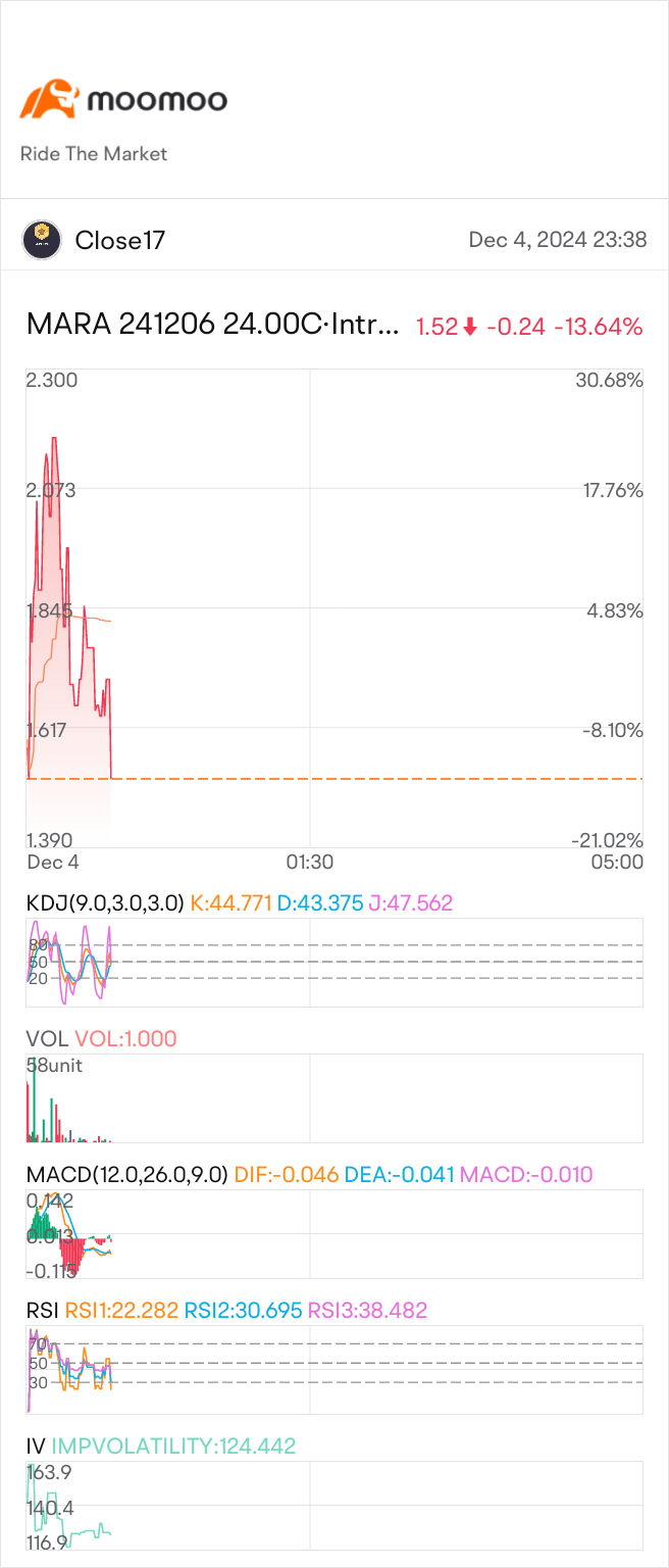 $富时马来西亚指数 (.KLSE.MY)$