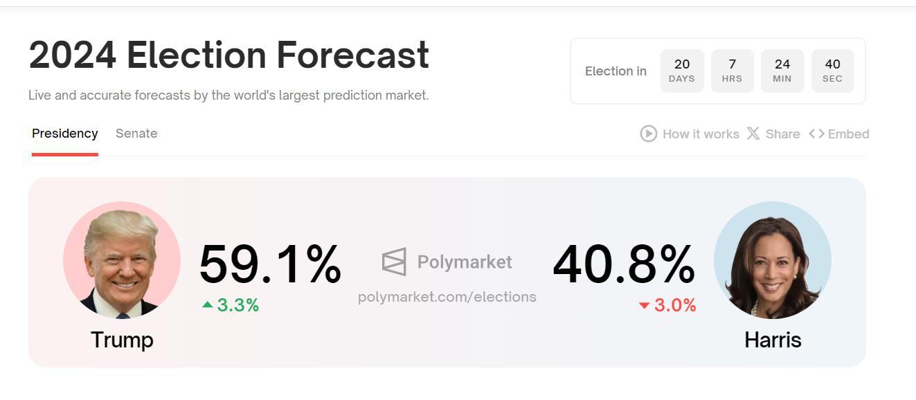 $特朗普媒體科技集團 (DJT.US)$