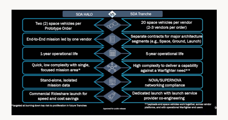 $AST SpaceMobile (ASTS.US)$ Nothing much is exciting about this news. WASHINGTON — The Space Development Agency selected 19 companies from the space industry to...