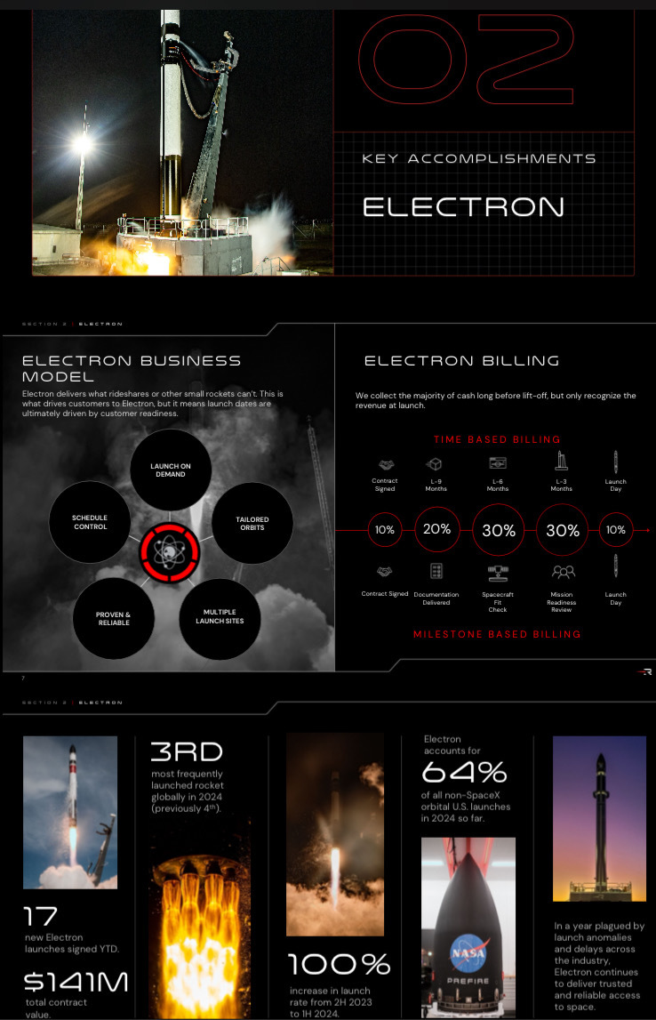 $Rocket Lab (RKLB.US)$ Rocket Lab’s Neutron rocket, slated for its first launch in mid-2025, is designed to serve the medium-lift launch market. It aims to comp...