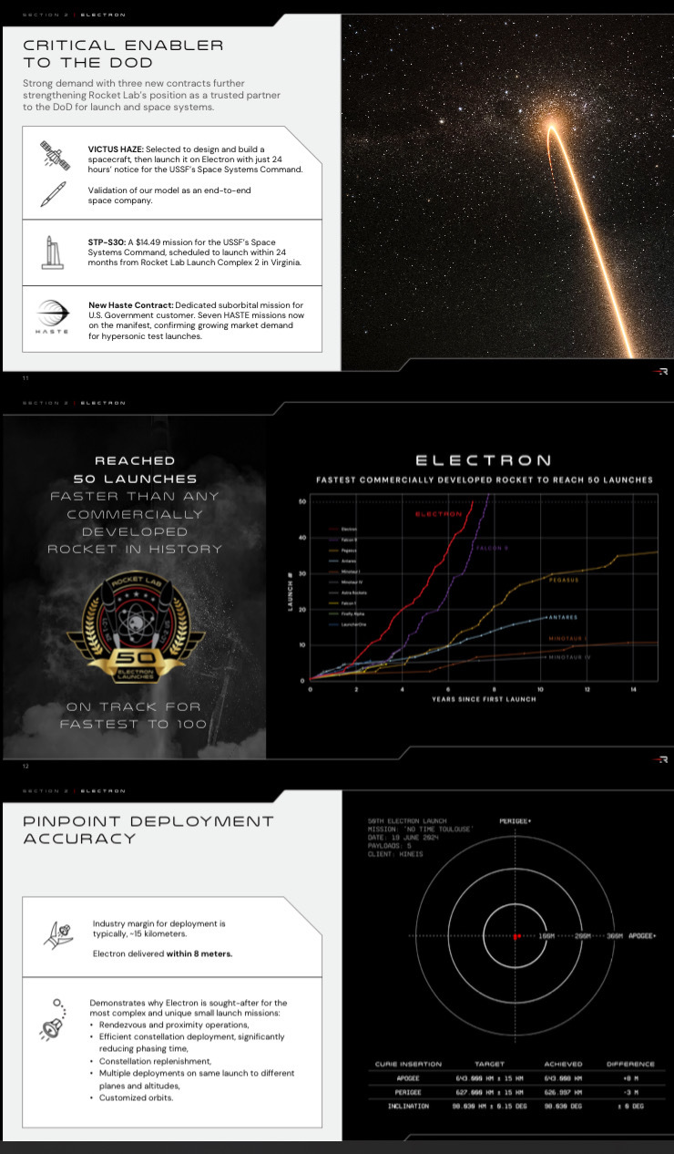 $Rocket Lab (RKLB.US)$ ER out Nov12, stay tuned