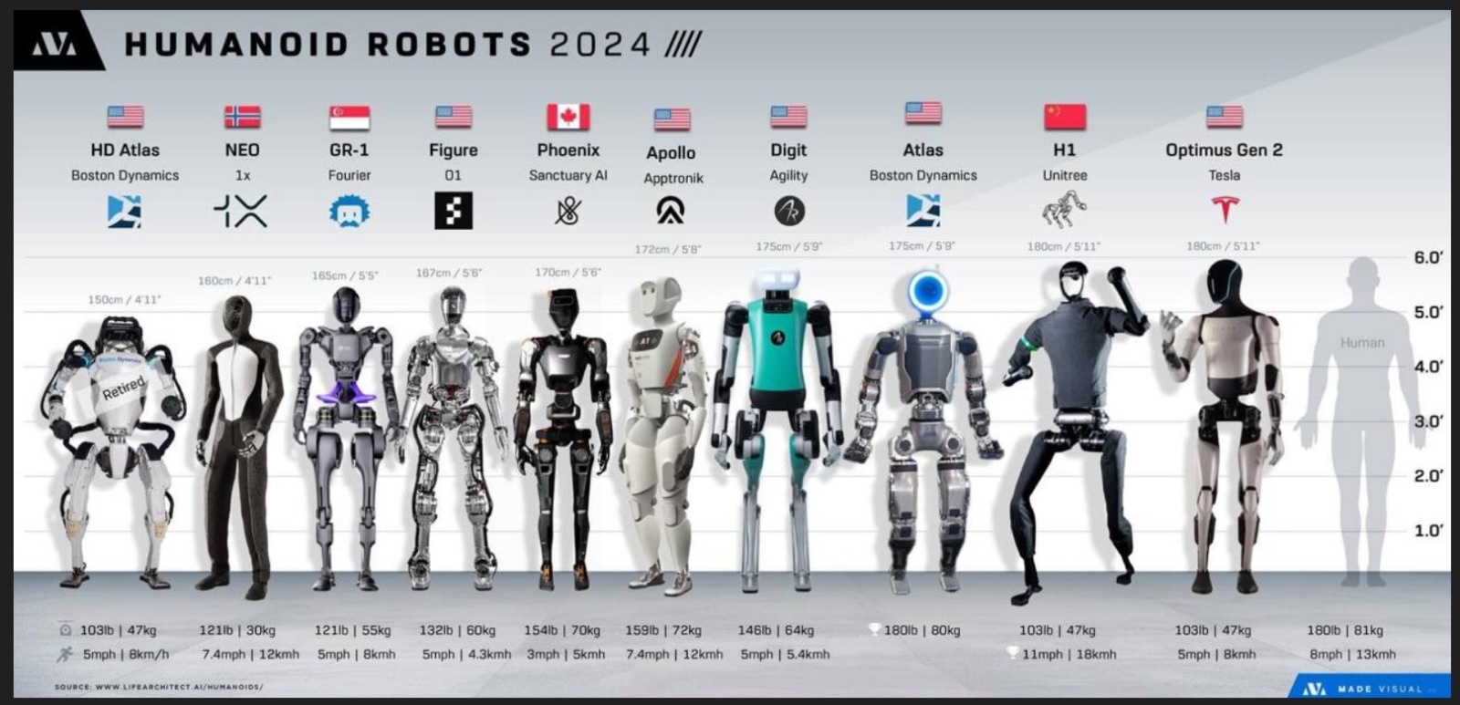 $テスラ (TSLA.US)$ ヒューマノイド・ロボット2024