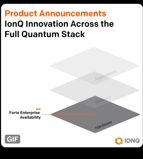 $IonQ Inc (IONQ.US)$ IonQ 量子计算概念操作系统和混合服务套件：量子计算概念栈的重大扩展。这些升级今天提供应用程序优势，并为未来企业级量子解决方案铺平道路。   IonQ 量子计算概念栈增强功能：   1.	IonQ量子操作系统重新推出: •	专为企业级量子硬件设计。 •	支持高级功能，如钡量子...