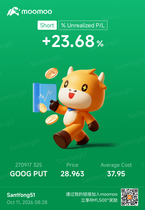 $GOOG——突破終於要來了嗎？👀📈
