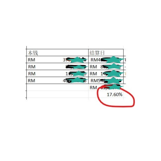 我在2024年的投资总结