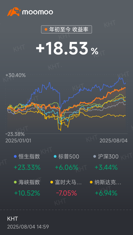 Thank you, REITs