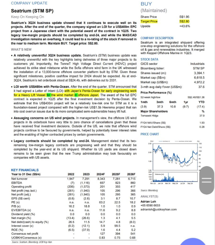 $Seatrium Ltd (5E2.SG)$ 持ち株主？ これを信じますか（2025年後半）？ スウィングホルダーですか？ 信じますか？ ノンダイレクションホルダーですか？ 信じますか？ 信者！DYoDD！