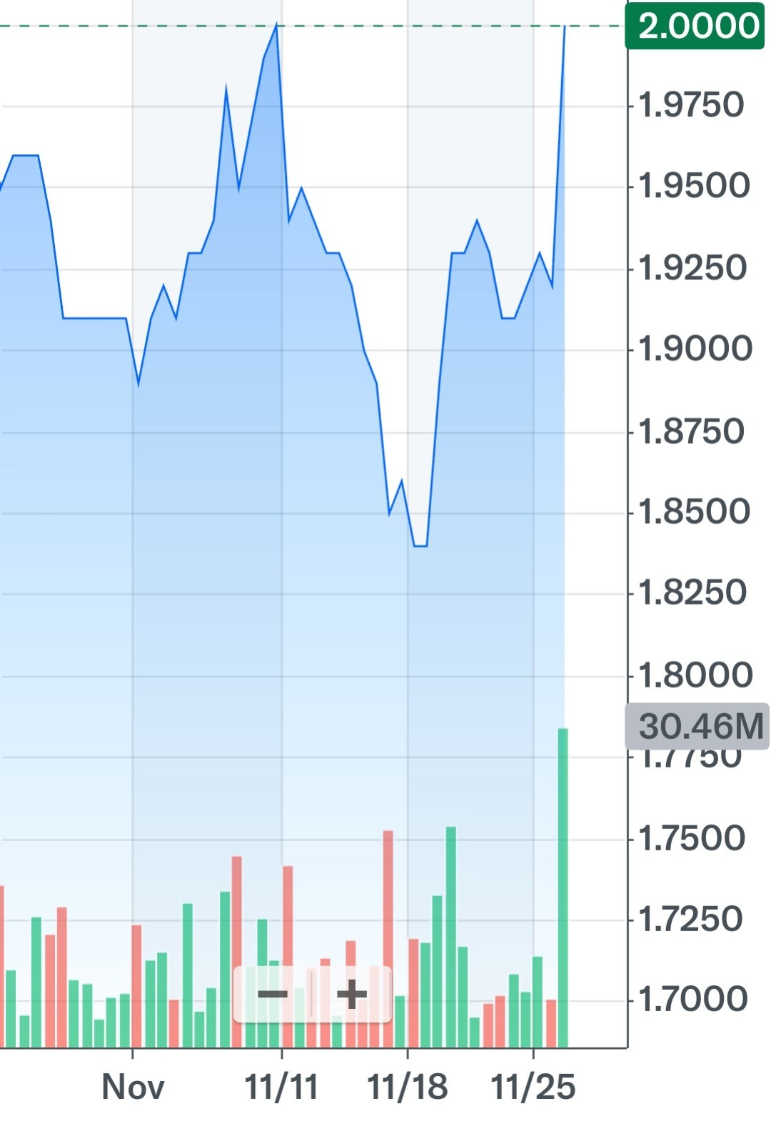 $Seatrium Ltd (5E2.SG)$ Will it over? Believers! DYoDD!