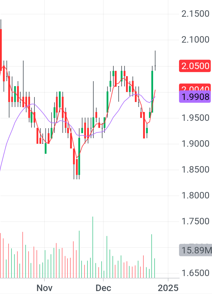 $Seatrium Ltd (5E2.SG)$ Will it reversal? For short term pullback? Believers! DYoDD!