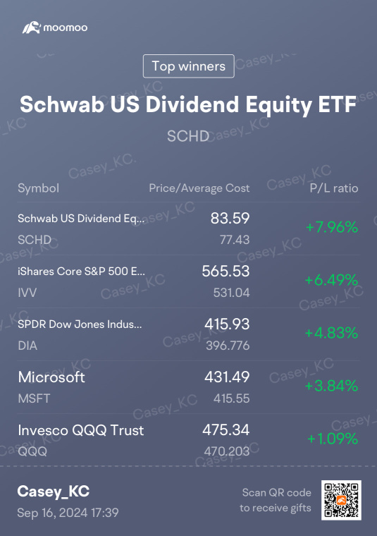 My ETF strategy - Index ETF