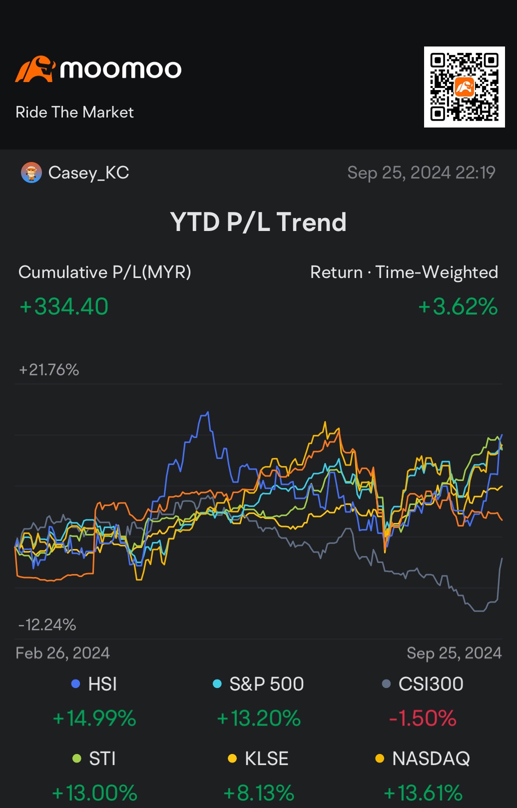 Q3的策略：專注於etf