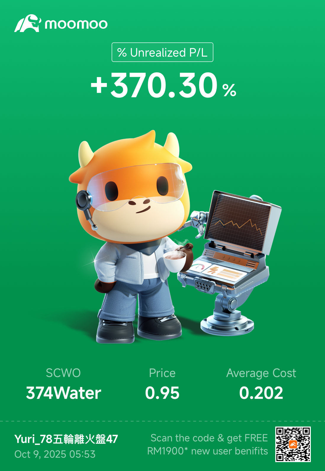 $374Water (SCWO.US)$