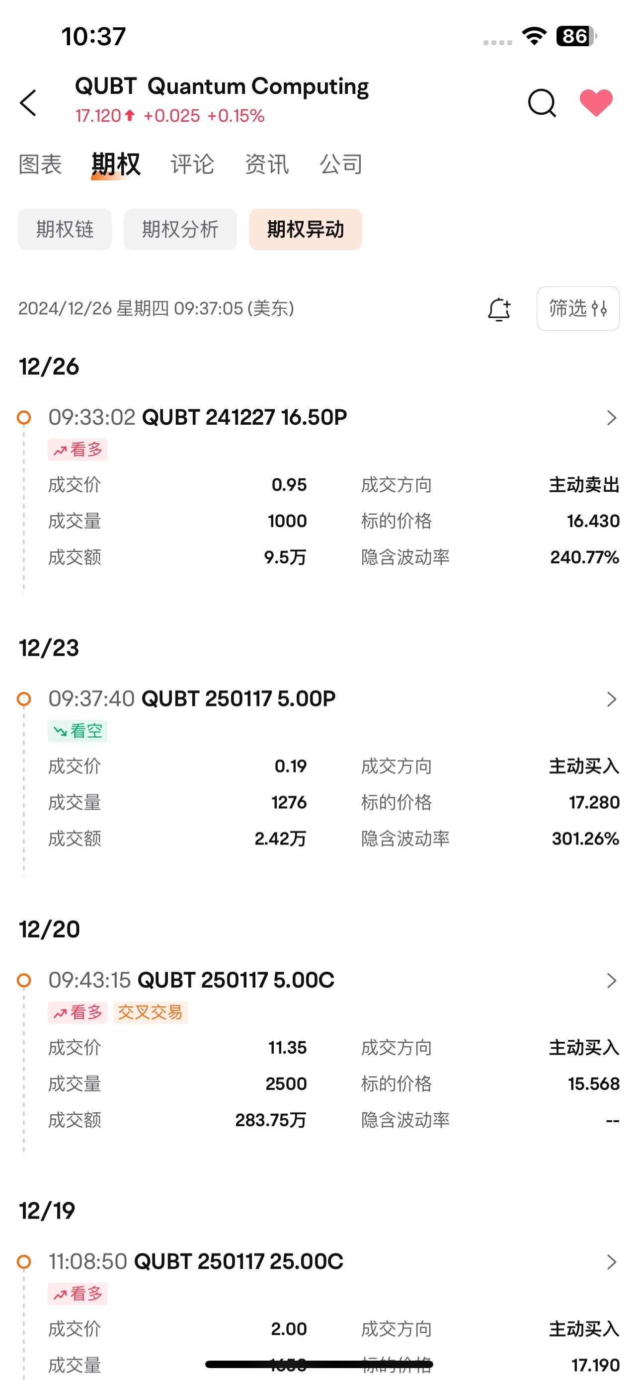 $Quantum Computing (QUBT.US)$  飛吧！