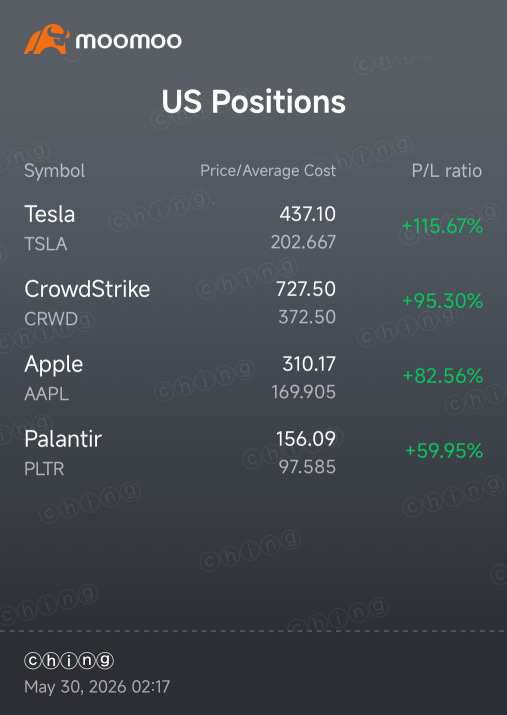 Buy and Hold