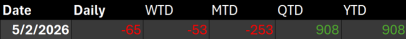 TRADER’S EDGE (06 February 2026) The Dow fell nearly 600 points, while the S&P 500 turned negative for 2026 amid a tech-sector sell-off.