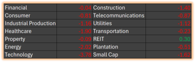 TRADER’S EDGE (06 February 2026) The Dow fell nearly 600 points, while the S&P 500 turned negative for 2026 amid a tech-sector sell-off.