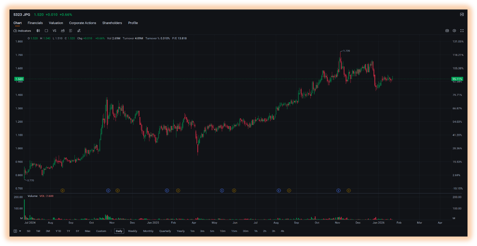 TRADER’S EDGE (13 February 2026) U.S. equities declined, led by technology-sector sell-off that saw the Dow Jones Industrial Average drop 670points, while Apple...