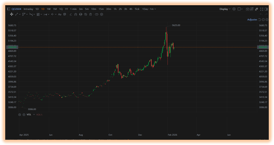 TRADER’S EDGE (13 February 2026) U.S. equities declined, led by technology-sector sell-off that saw the Dow Jones Industrial Average drop 670points, while Apple...