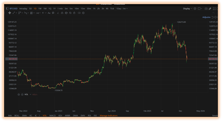 TRADER’S EDGE (13 February 2026) U.S. equities declined, led by technology-sector sell-off that saw the Dow Jones Industrial Average drop 670points, while Apple...