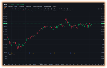 TRADER’S EDGE (24 February 2026) U.S. equities fell as President Trump escalated tariff measures, while concerns grew over potential underperformers in the AI sector.  