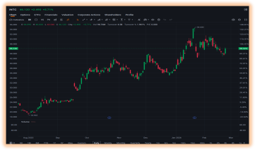 TRADER’S EDGE (25 February 2026) U.S. stocks climbed, poised higher as software shares led an AI-driven rebound. Investors positioned cautiously ahead of Nvidia’s earnings release. 