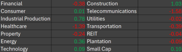 交易者的优势（2026年2月26日）美国股市连续第二个交易日上涨，道琼斯指数上涨约300点，英伟达的涨势提振了整体市场情绪。