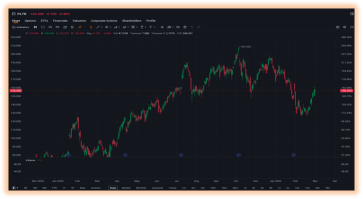 TRADER’S EDGE (10 March 2026) Dow Jones Industrial Average rose 200 points after a volatile session, as oil prices eased and Donald Trump hinted the Iran conflict may be ending.
