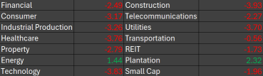 TRADER’S EDGE (10 March 2026) Dow Jones Industrial Average rose 200 points after a volatile session, as oil prices eased and Donald Trump hinted the Iran conflict may be ending.