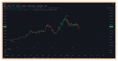 TRADER’S EDGE (1 April 2026) US stocks rallied strongly, with the Dow surging over 1,100 points and the S&P 500 posting its best performance since May, driven by rising optimism of Iran conflict.