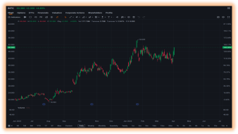 TRADER’S EDGE (3 April 2026) U.S. equities slights slightly, with the Dow declining as President Trump’s remarks tempered market optimism over a potential resolution to the Iran conflict.