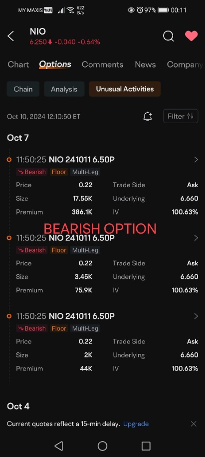 Friday, option trade expiration day