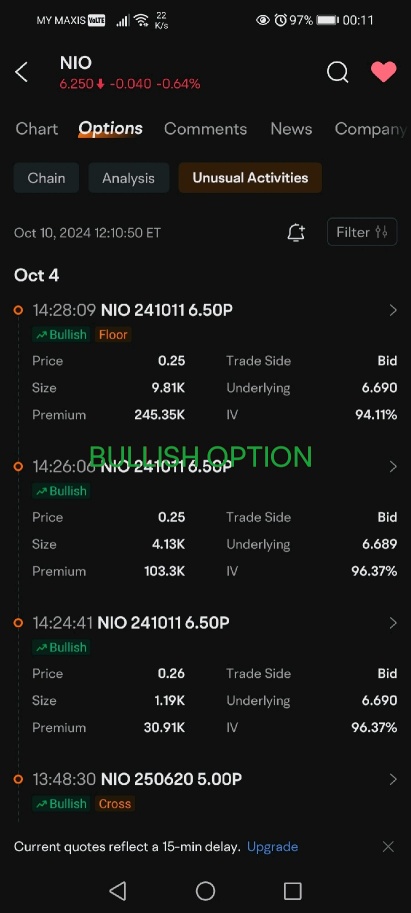 Friday, option trade expiration day