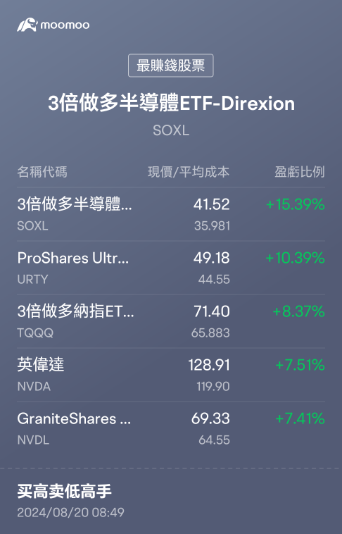 這幾天的行情大家怎麼看？還會繼續起，還是會有小幅調整呢？