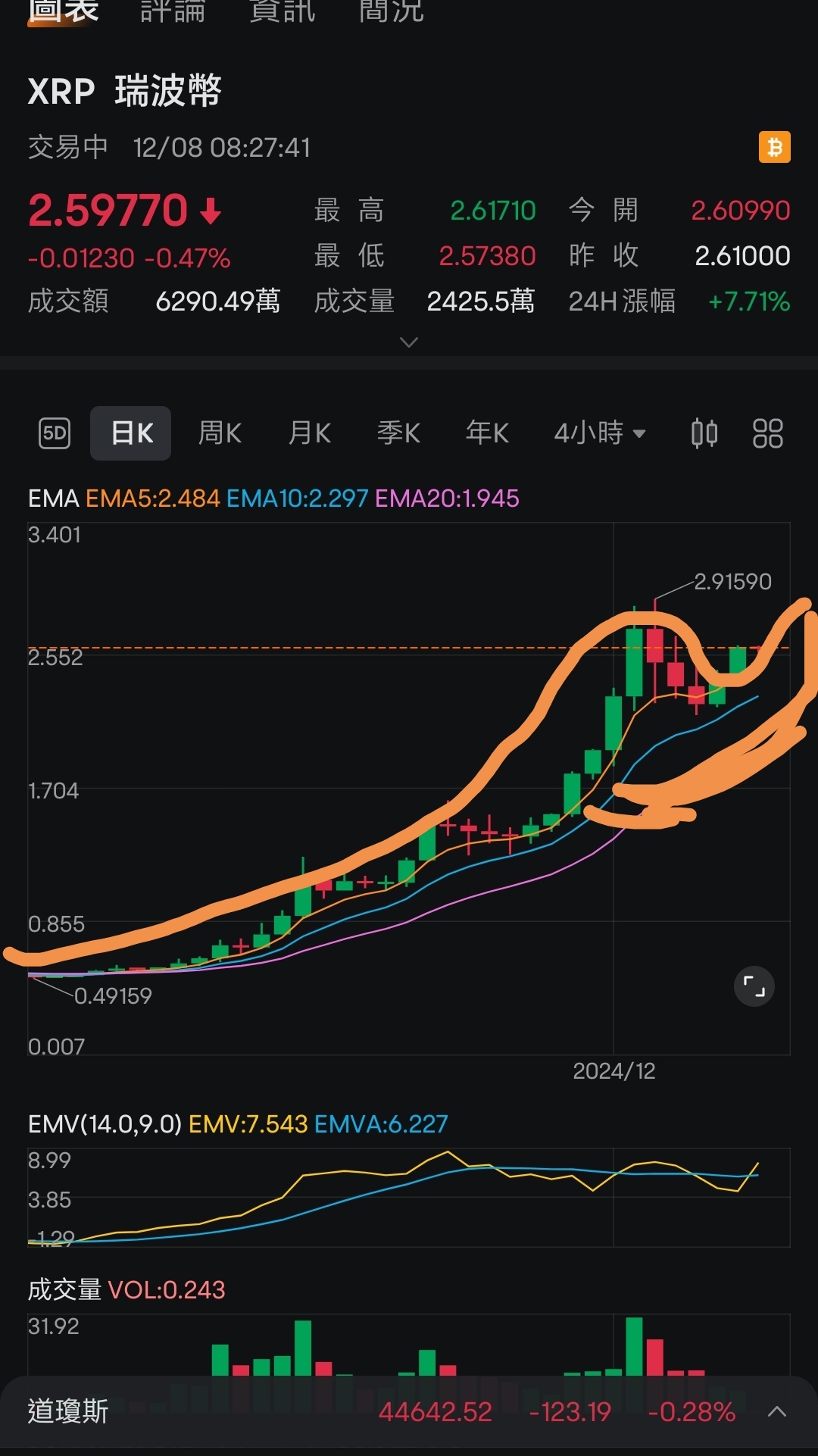 $XRP (XRP.CC)$