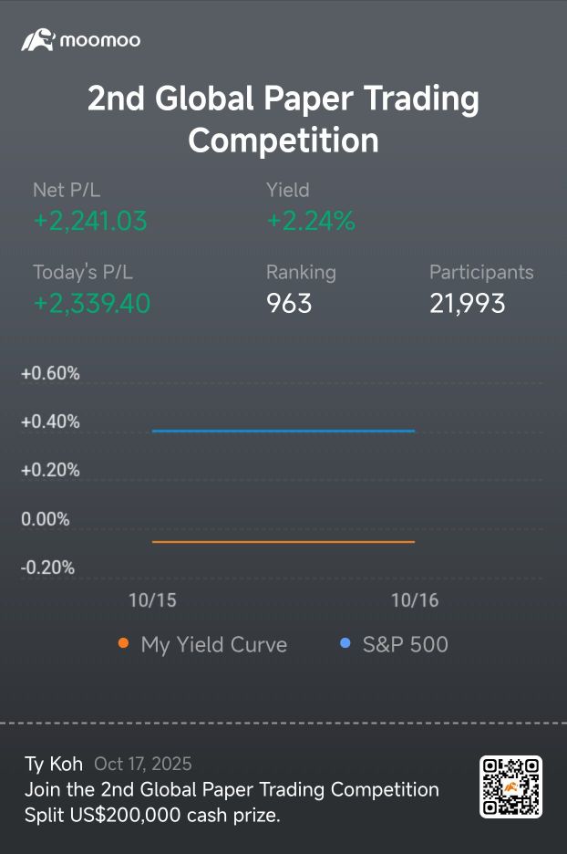 第二届全球模拟交易挑战赛 10月17日