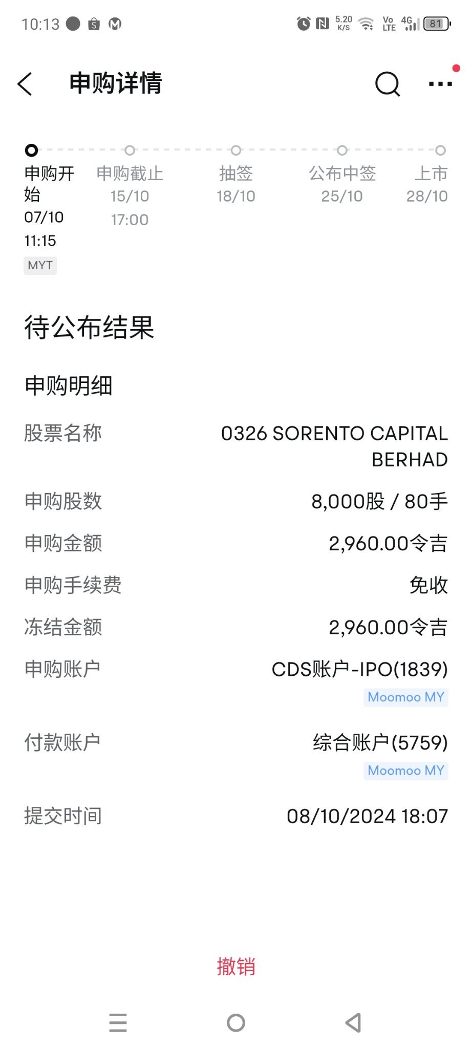 $SORENTO (0326.MY)$ Hope to draw this time