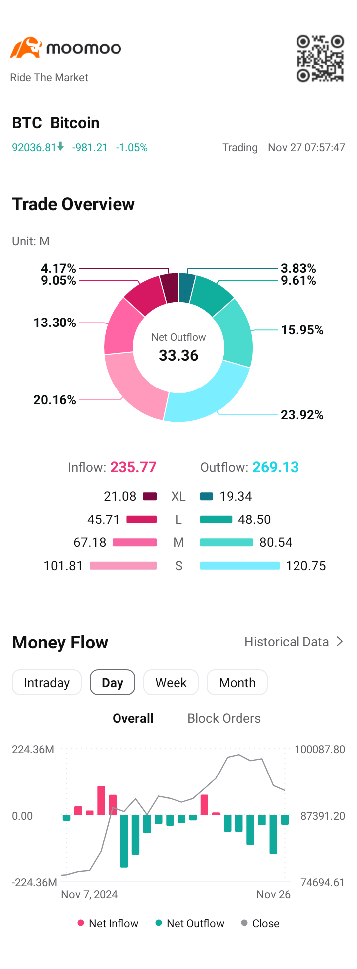 $ビットコイン (BTC.CC)$ 10