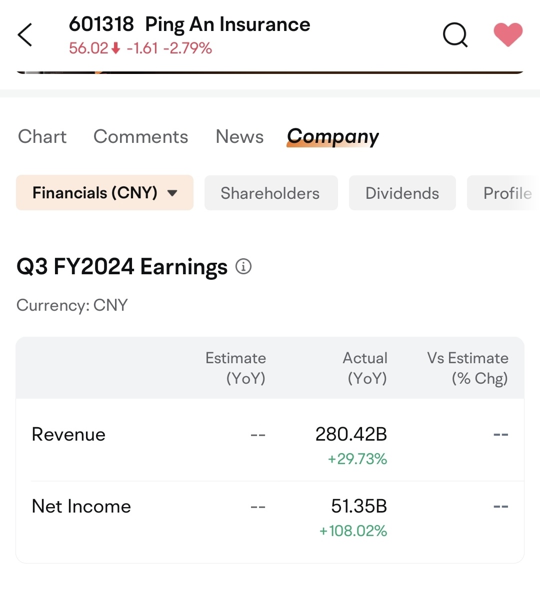 $Ping An Insurance (601318.SH)$ Apparently, the price is played by certain parties... this happened to CN stocks [Surprise]... my regret on ignorance, thought m...