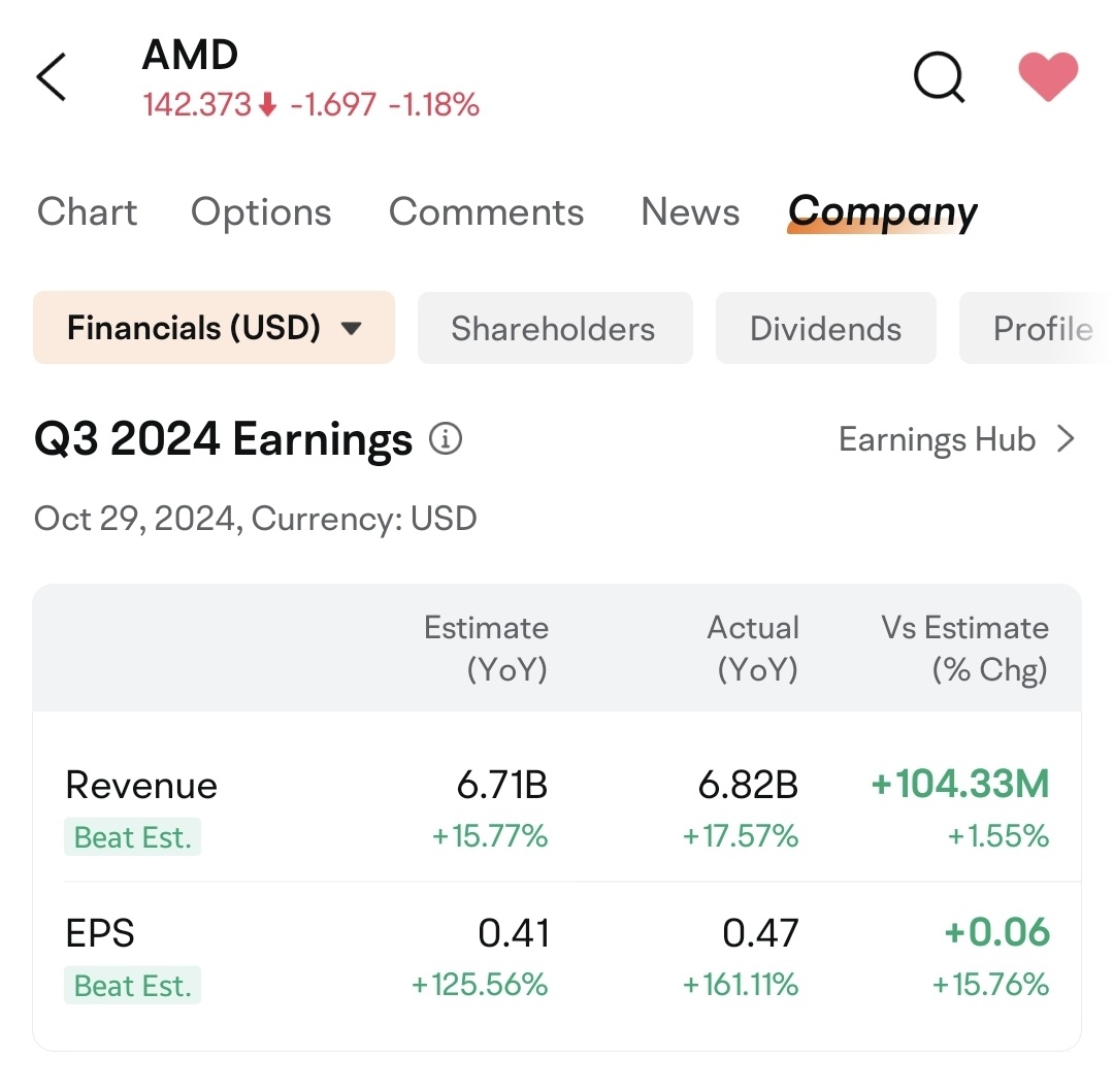 $アドバンスト・マイクロ・デバイシズ (AMD.US)$ 背後第三の手で操作しているようです。。。常識的には推奨されないようです。。。えっ！