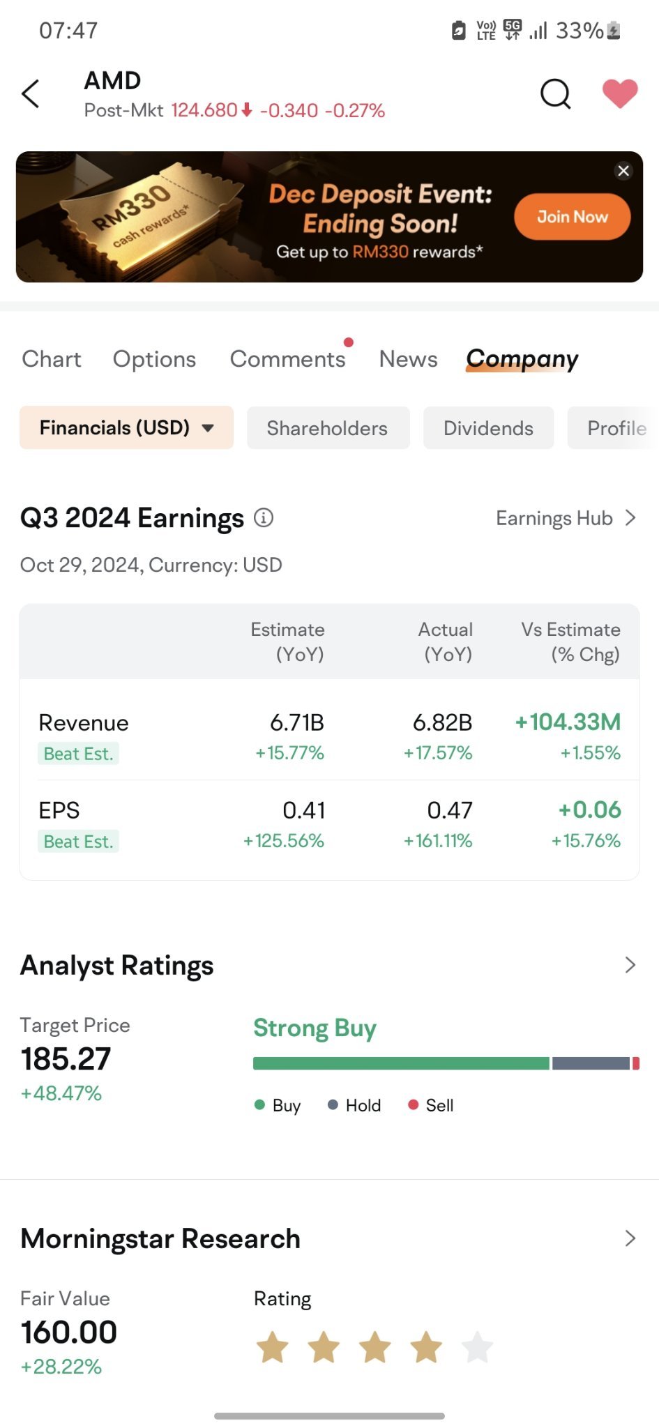 $Advanced Micro Devices (AMD.US)$ With such performance, chives assume as no future ??? stock being thrown ? by manipulation ?  Stock price dropped since the su...